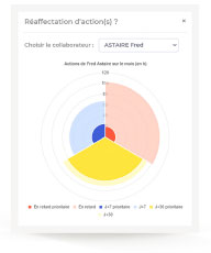 Augmenter votre agilité